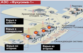 Фукусима 1