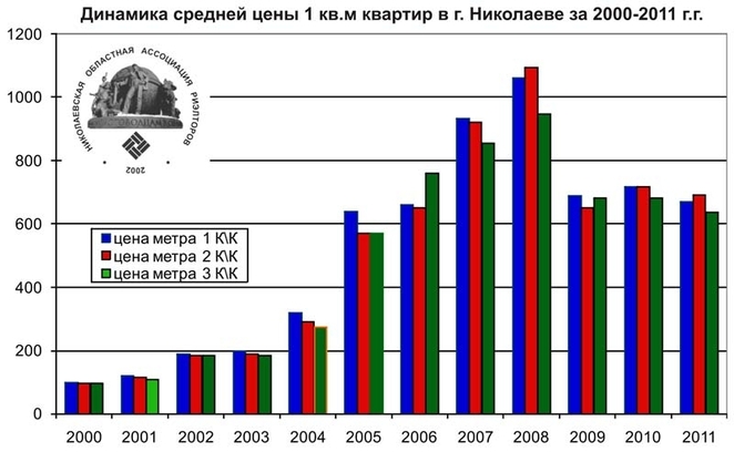 Диаграмма А. Выдыша