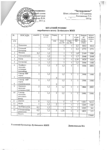 Копия акта проверки КРУ