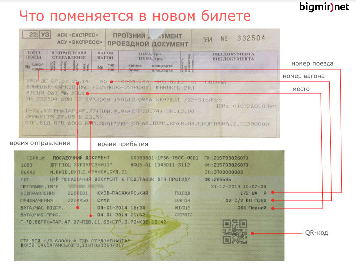 Как узнать номер вагона. Где номер билета на поезд. Где на билете указан номер поезда. Номер железнодорожного билета. Билет Укрзалізниця.