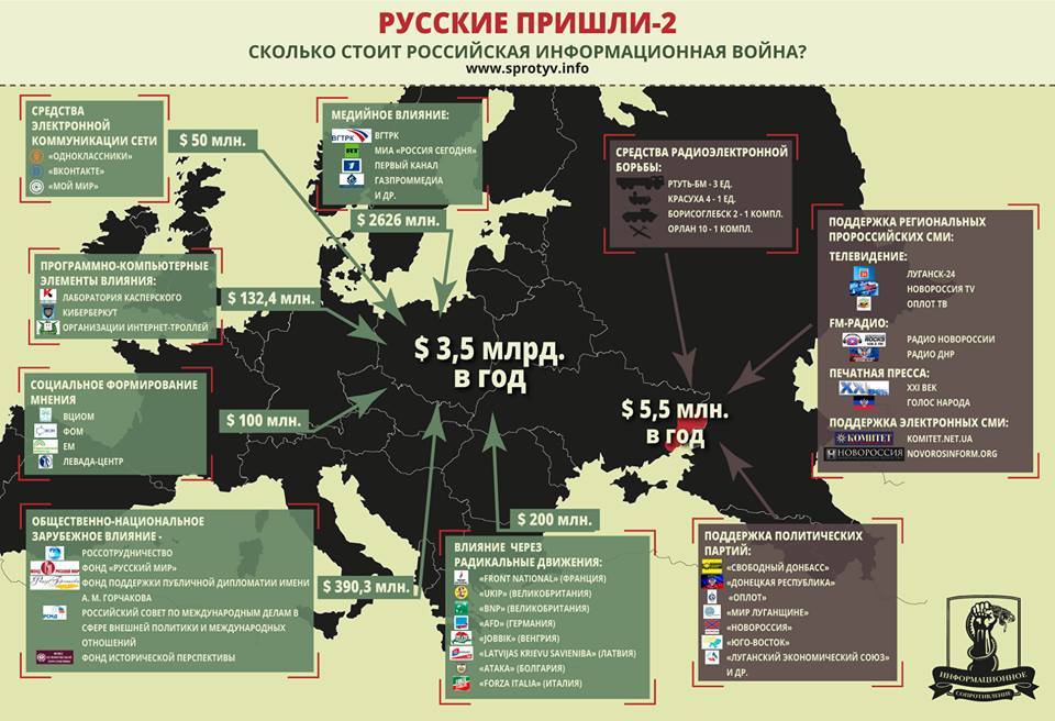 Русские пришли. Информационная война в России. Информационная война инфографика. Информационная война СМИ. Последствия информационной войны.