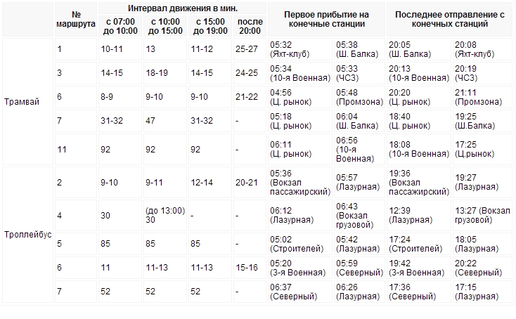 Расписание трамваев челябинск