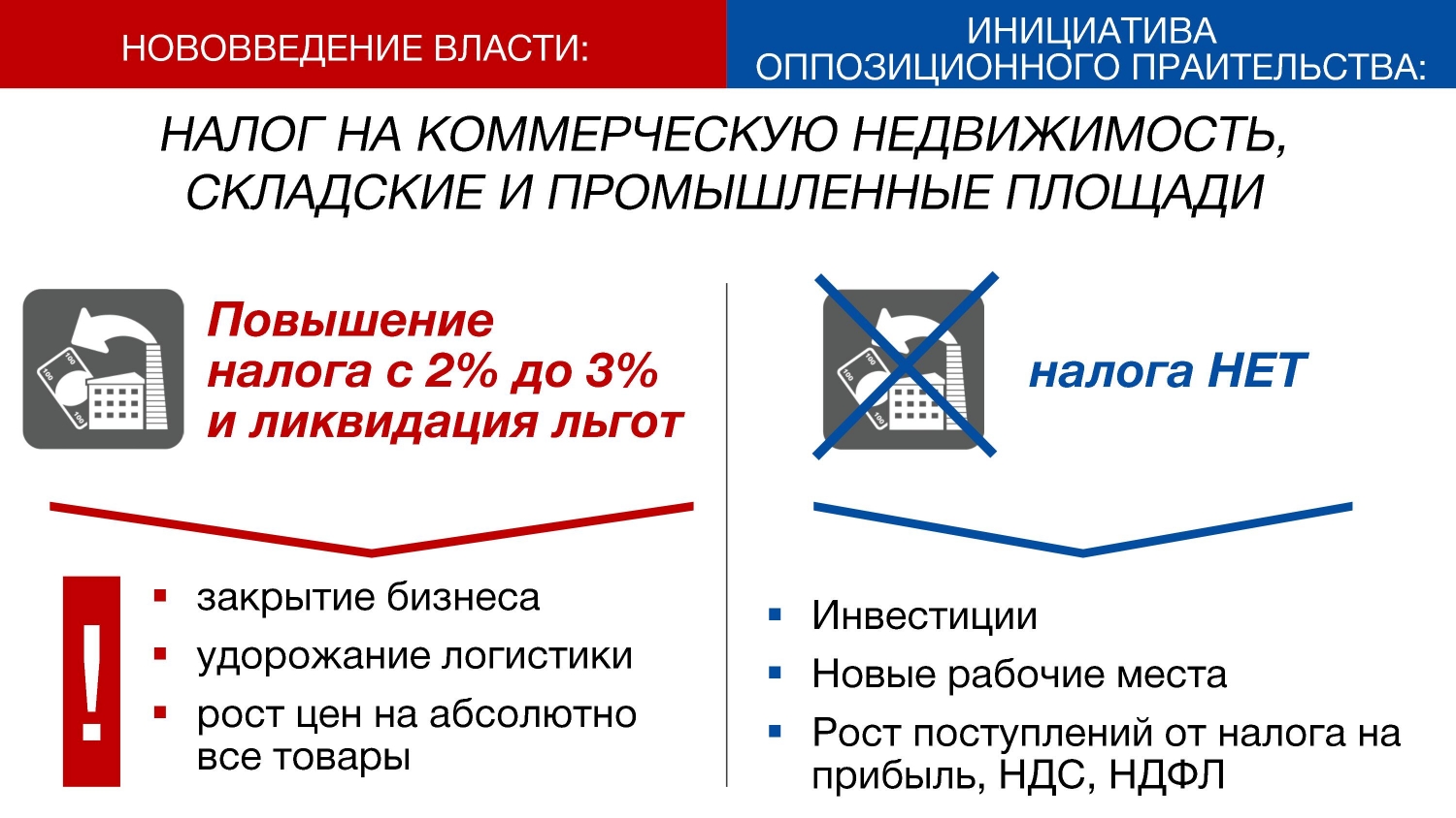 Коммерческие налоги. Налог на коммерческую недвижимость. Ликвидационные привилегии.