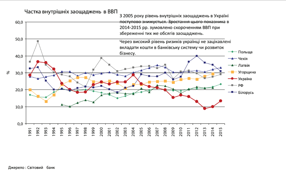 Реальные результаты на украине. График независимости.