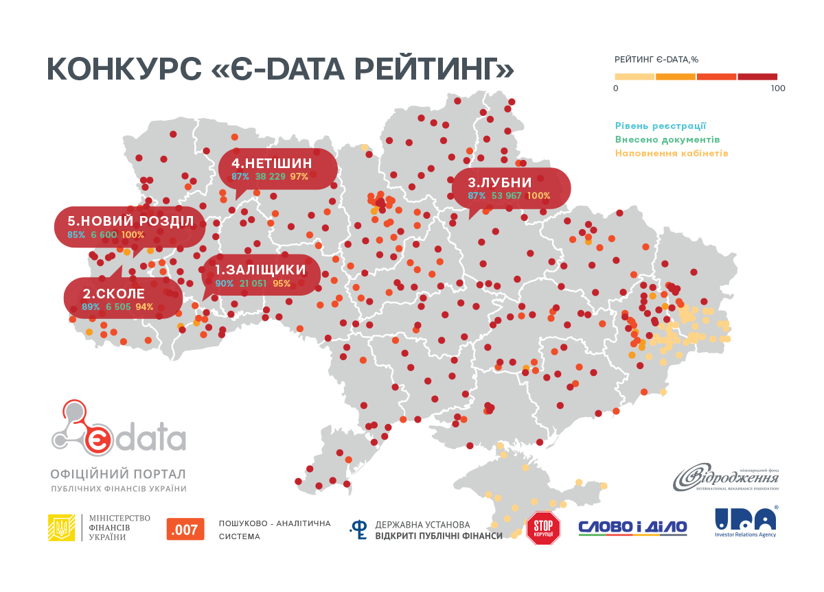 1 1 рейтинг. Города Украины. Город Украины конкурс. Статус городов в Украине. Е Дата офіційний веб сайт.