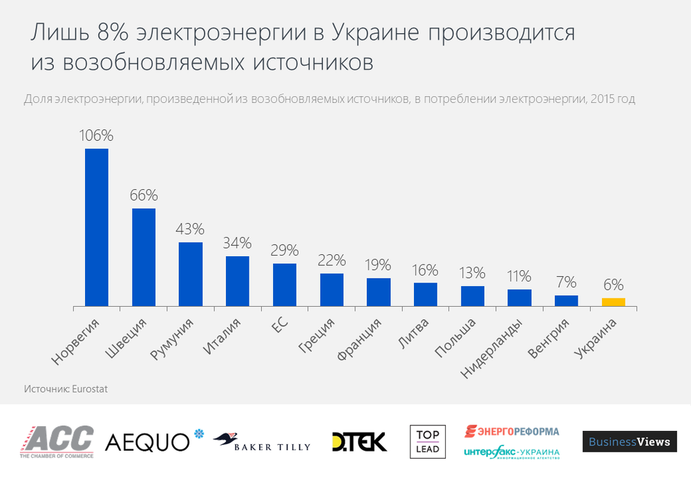 Вы точно человек?