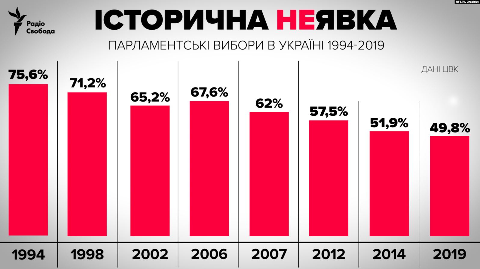 Таблица подсчета голосов на выборах в ворде