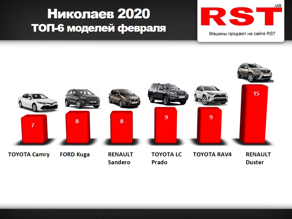 Рст Украина Б У Купить