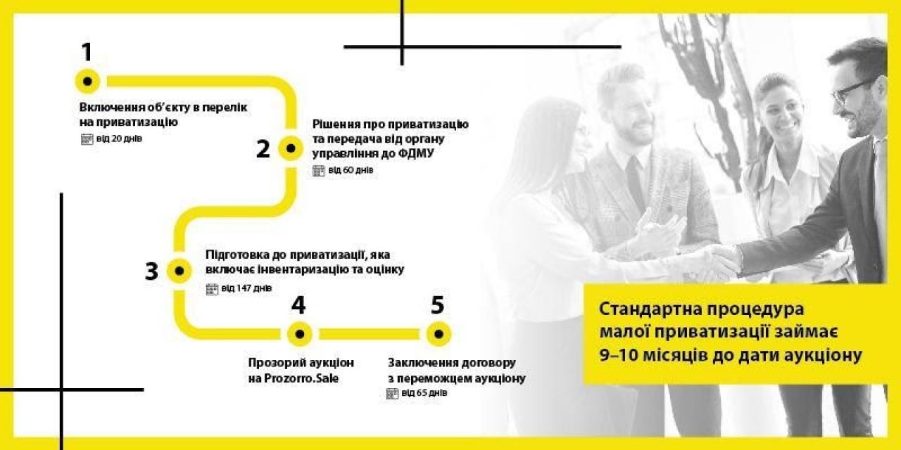 Каждый украинец — инвестор!», — Фонд госимущества запустил супермаркет  инвестиций