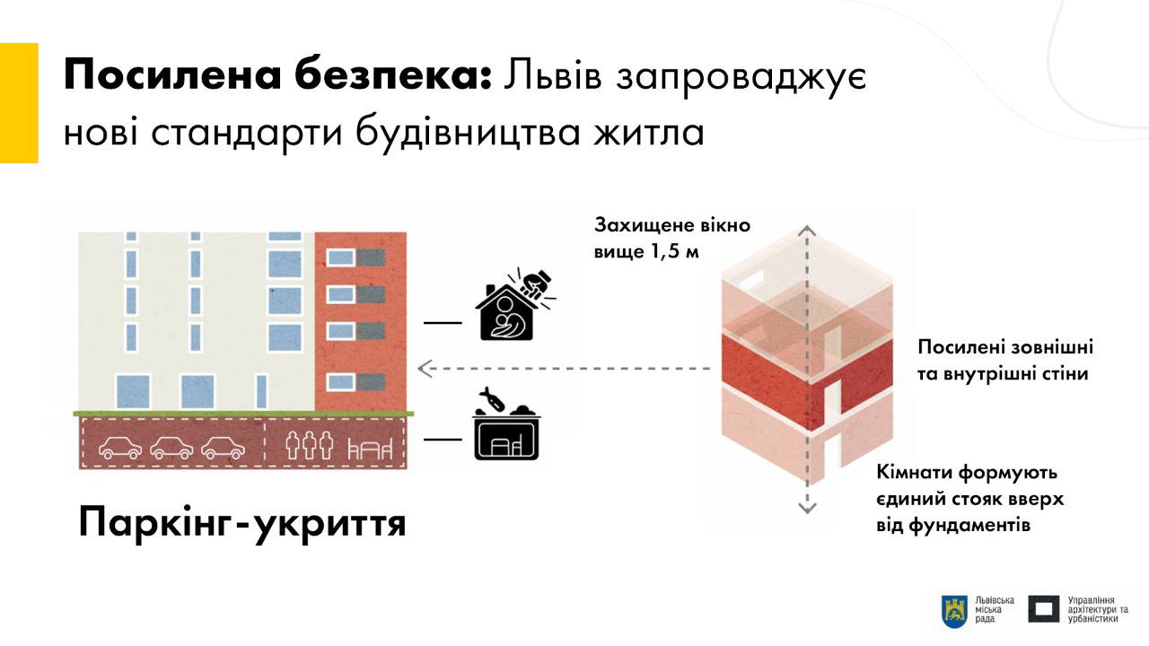 Паркинг-убежище и защитные комнаты в квартирах: во Львове утвердили  стандарты строительства новых многоэтажек