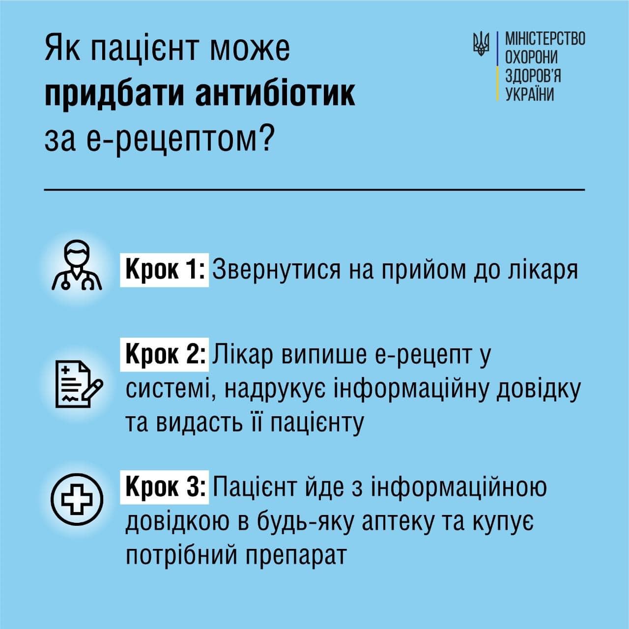 С сегодняшнего дня украинцы смогут получить электронный рецепт на  антибиотики