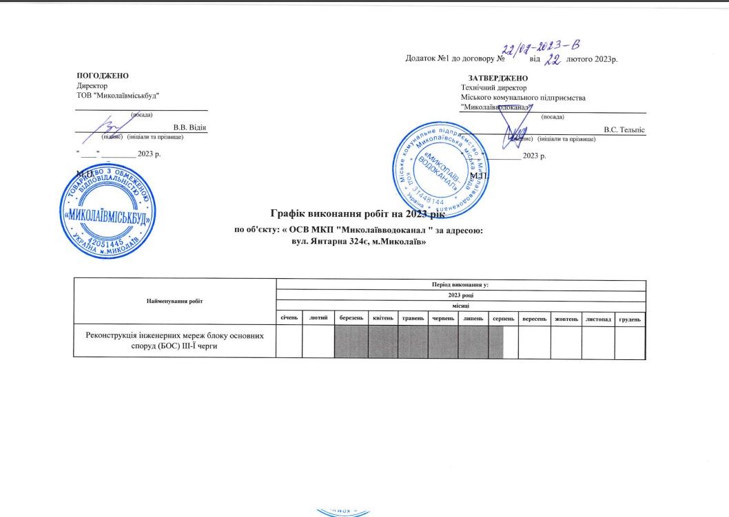 Николаевводоканал» заказал реконструкцию сетей на ₴22,8 млн