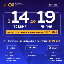 Міносвіти визначило дати складання національного мультипредметного тесту, інфографіка: ФБ Оксен Лісовий