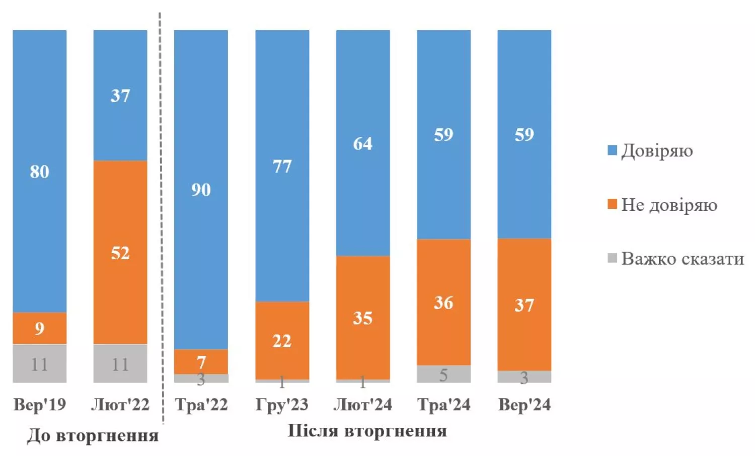 Инфографика Киевского международного института социологии