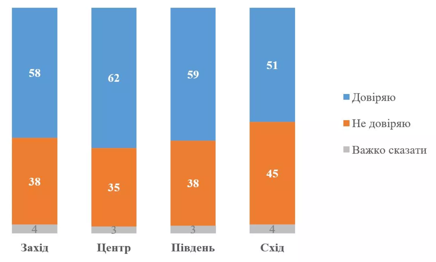 Инфографика Киевского международного института социологии