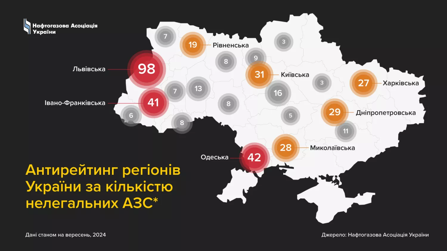 Антирейтинг регіонів України за кількістю нелегальних АЗС. Зображення: Нафтова Асоціація України