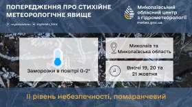 Ілюстроване фото: Миколаївський обласний центр з гідрометеорології