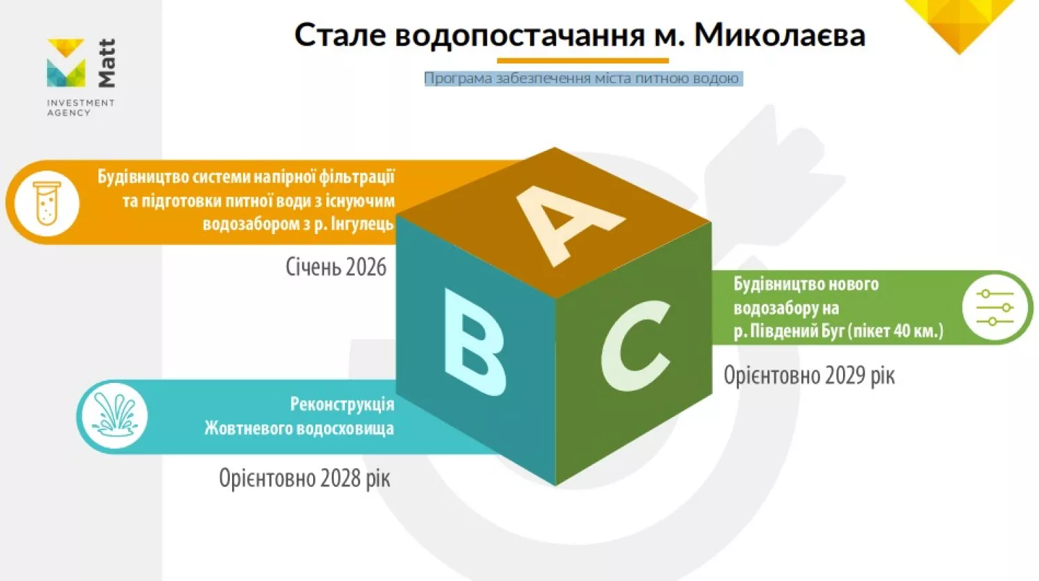 Скриншот с сайта государственной системы DREAM