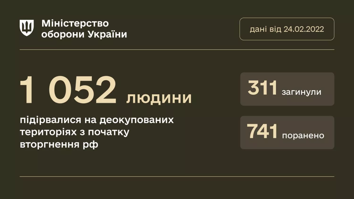 Инфографика Министерства обороны Украины