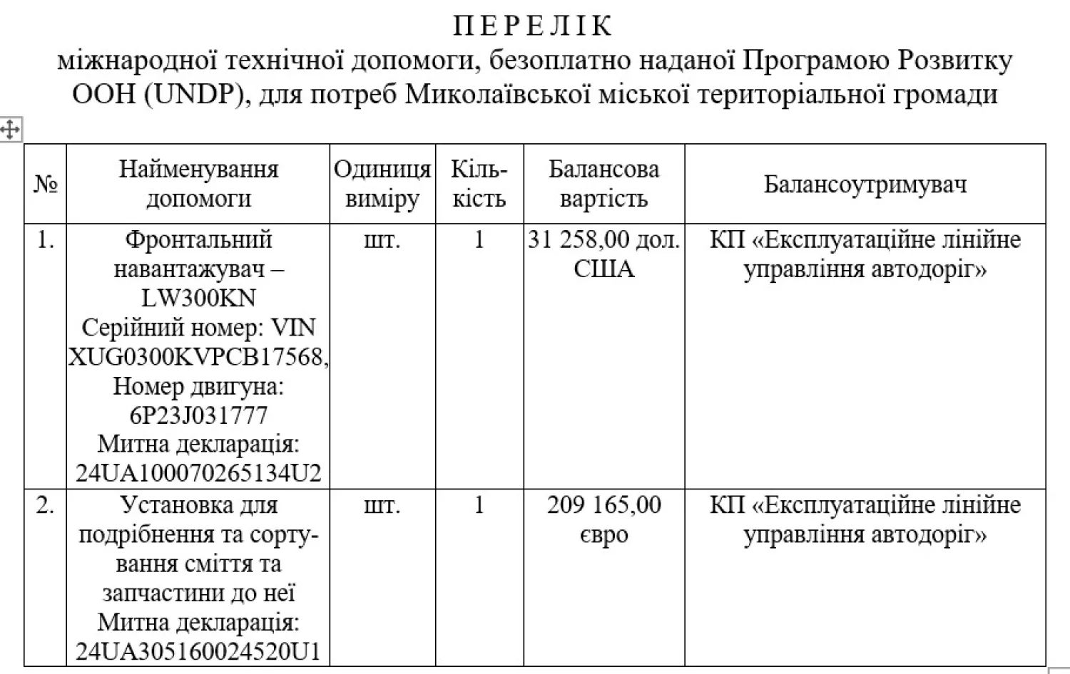 Скриншот проекта решения