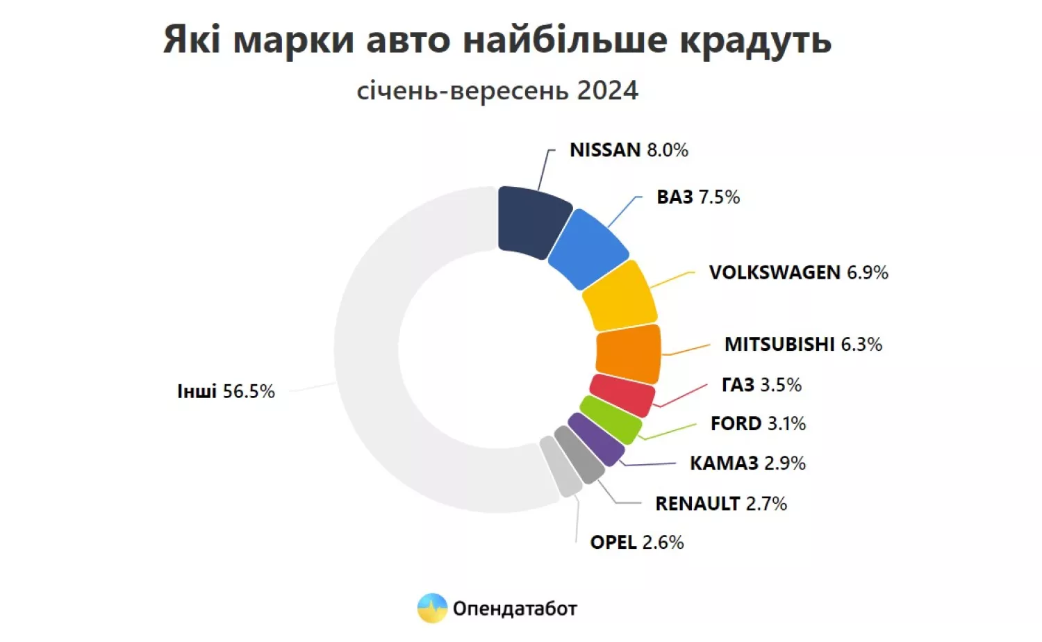 Скриншот данных Опендатабот