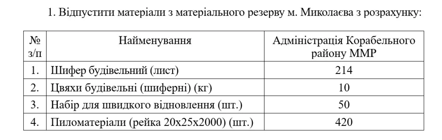 Скриншот з проєкту рішення.