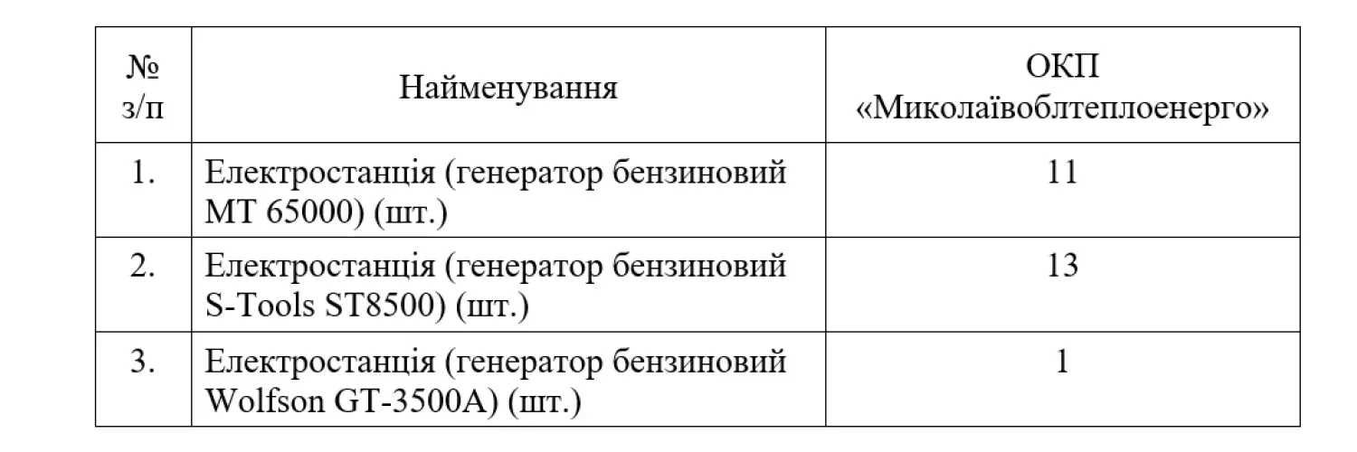 Скриншот з проєкту рішення.