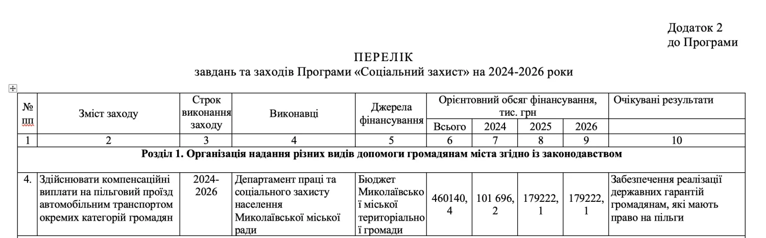 Перелік завдань та заходів програми «Соціальний захист» на 2024-2026 роки. Скриншот з документу