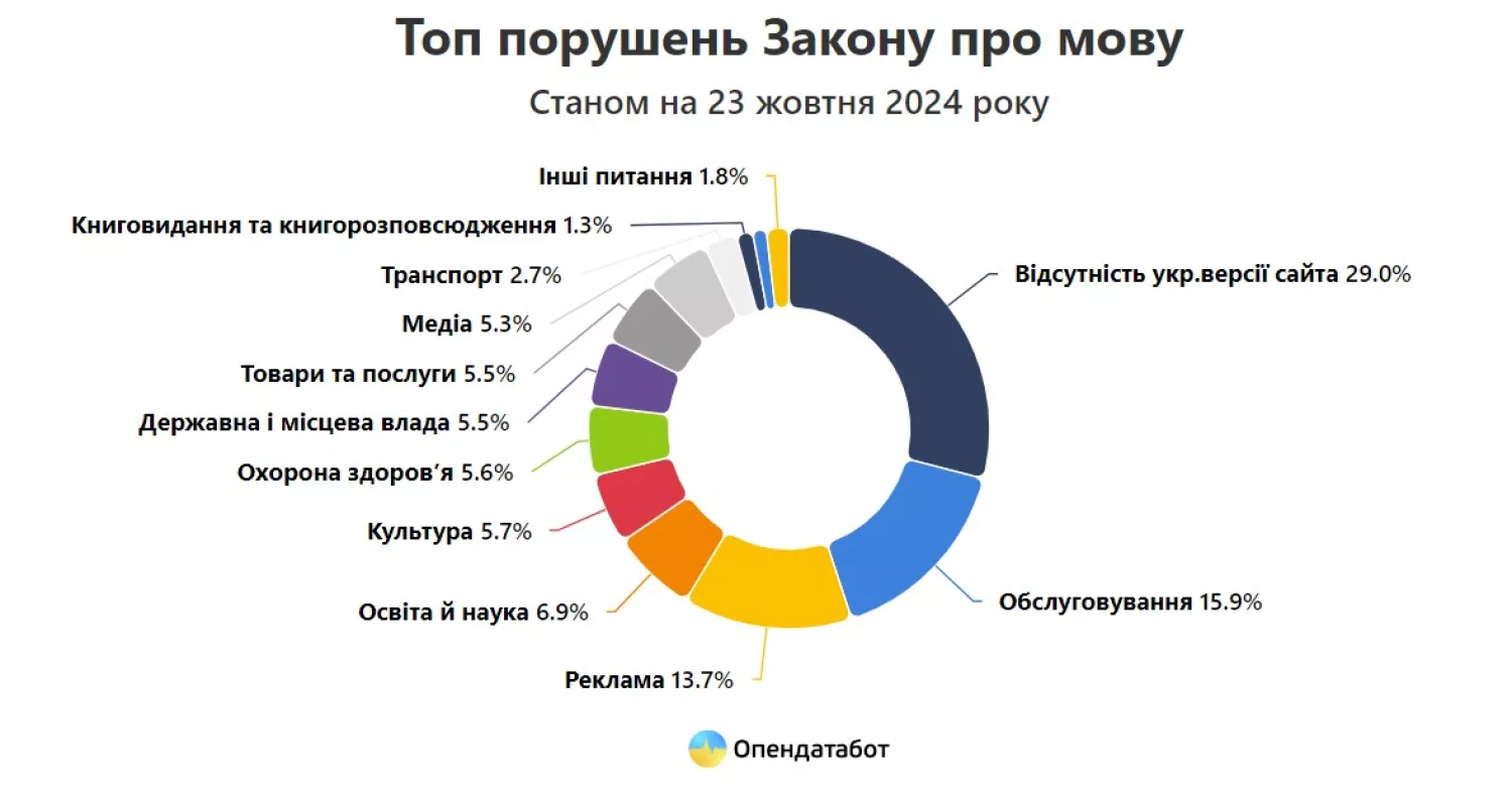 Скриншот даних з сервісу Опендатабот