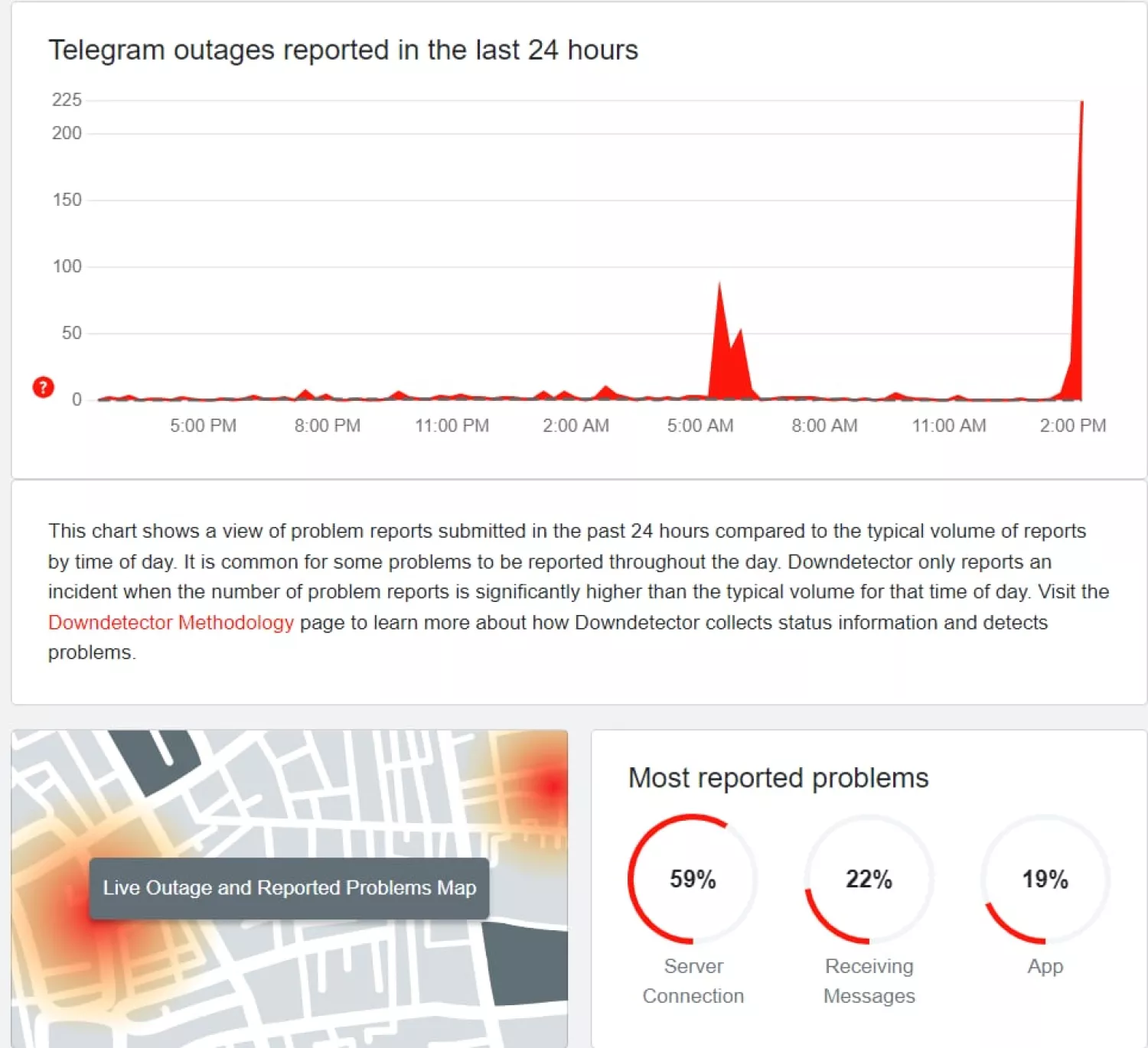 Збій у Telegram. Інфоргафіка Downdetector