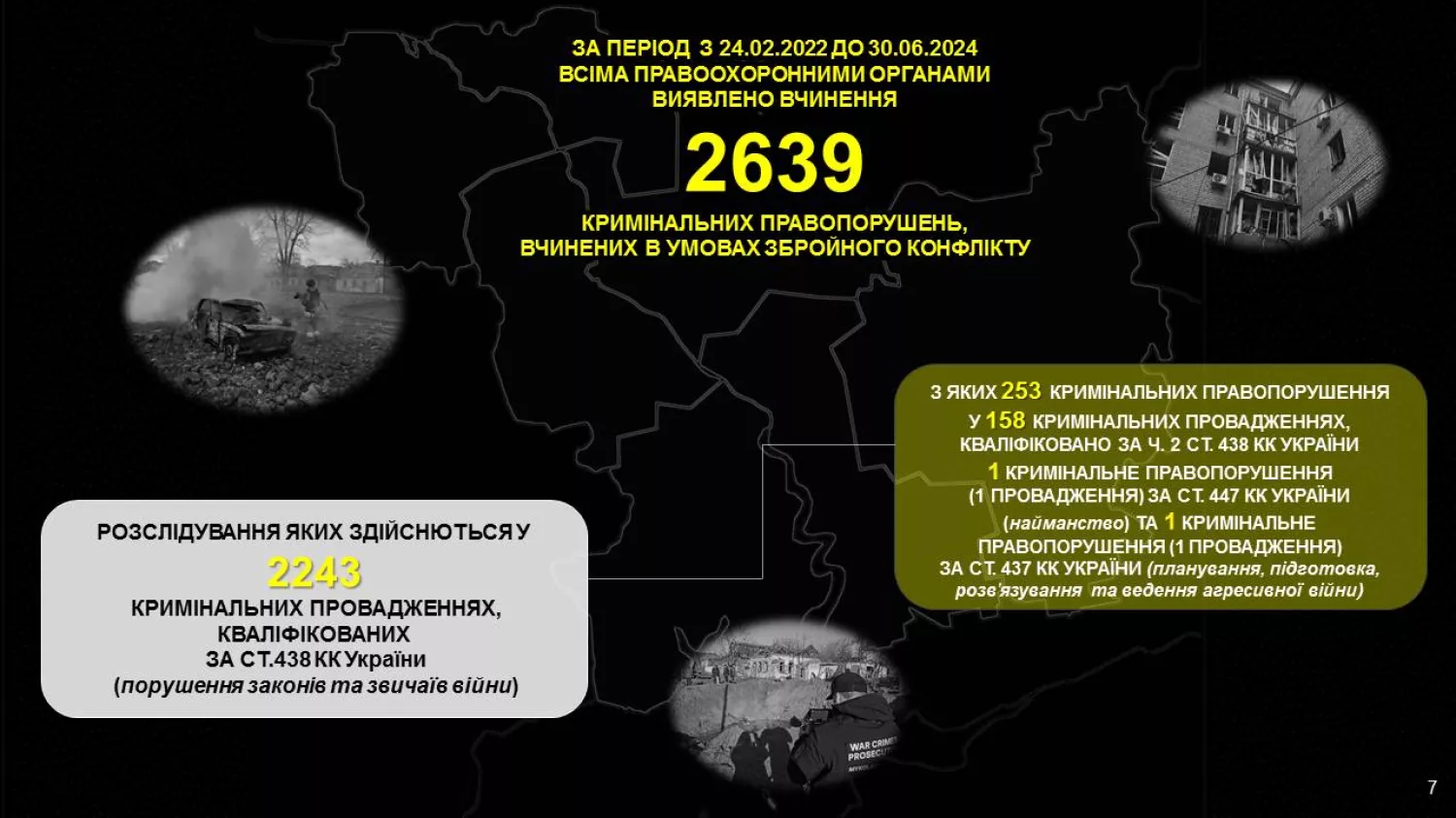 Діаграми Миколаївської обласної прокуратури