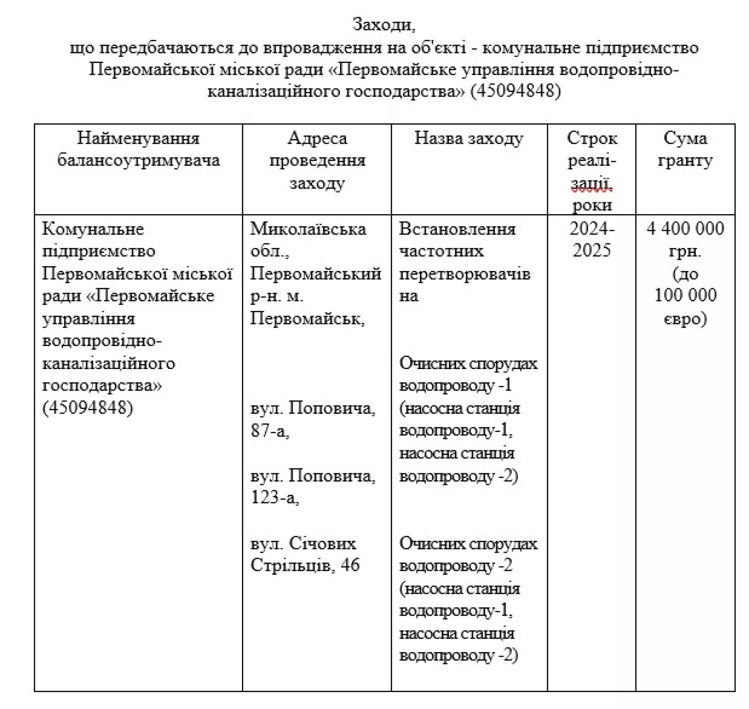 Скриншот приложения проекта решения