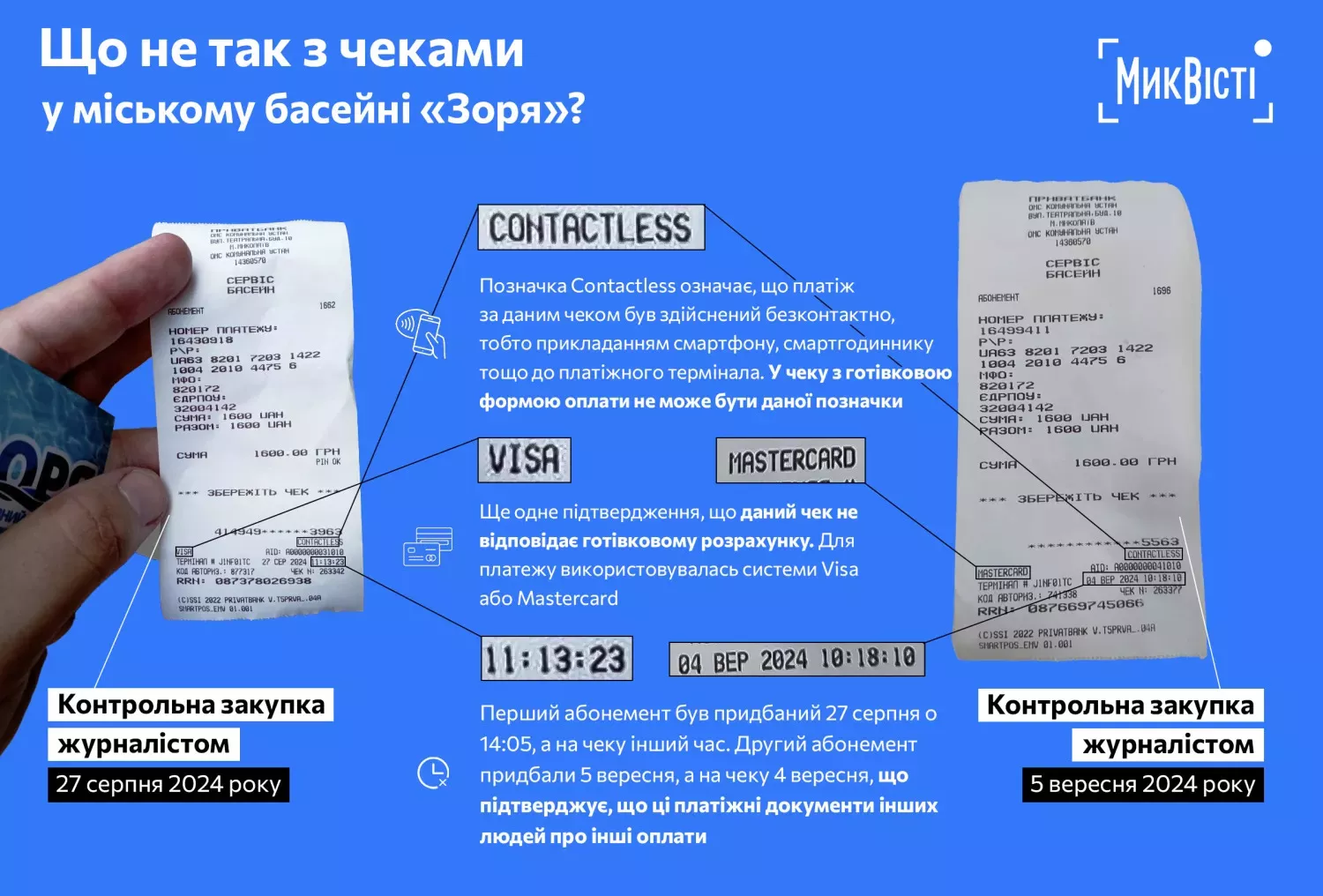 Що не так з чеками в комунальному басейні «Зоря». Зображення «МикВісті»