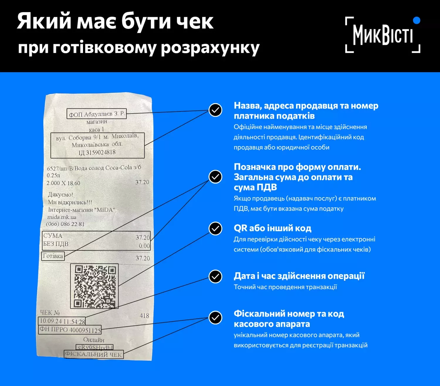 How a check should look when paying in cash. Illustration «NikVesti"