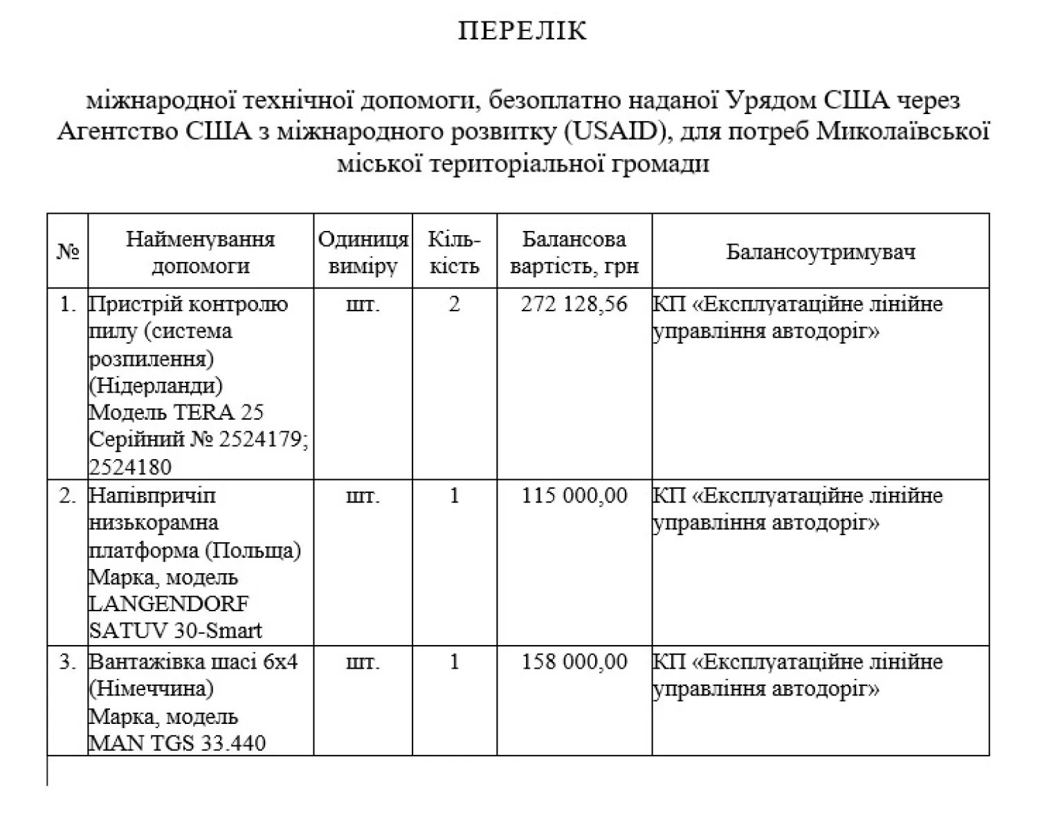 Скриншот проекта решения