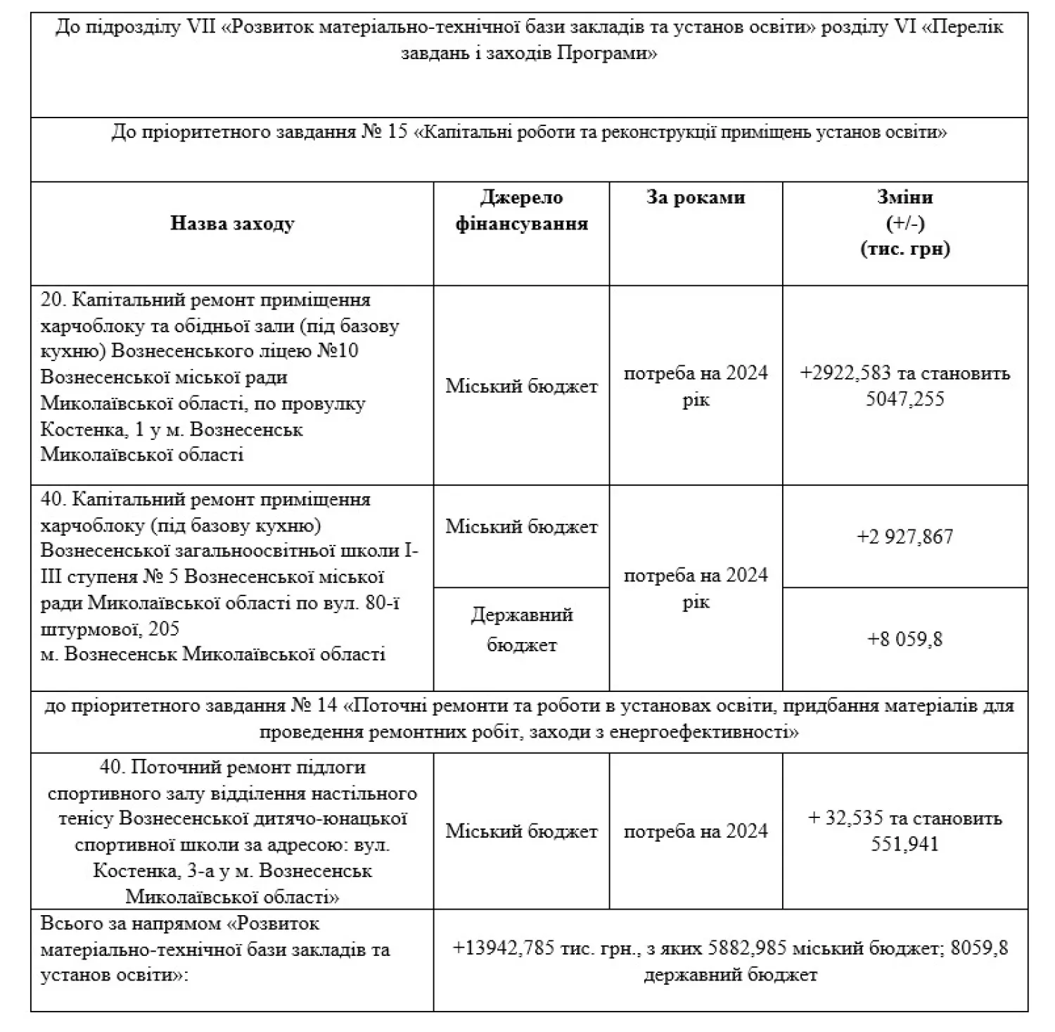 Скриншот з проєкту рішення