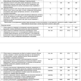 Список всех мероприятий и расходов по программе «Дети Николаева» на 2025-2027 годы. Скриншот по проекту решения