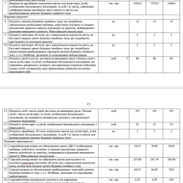 Список всех мероприятий и расходов по программе «Дети Николаева» на 2025-2027 годы. Скриншот по проекту решения