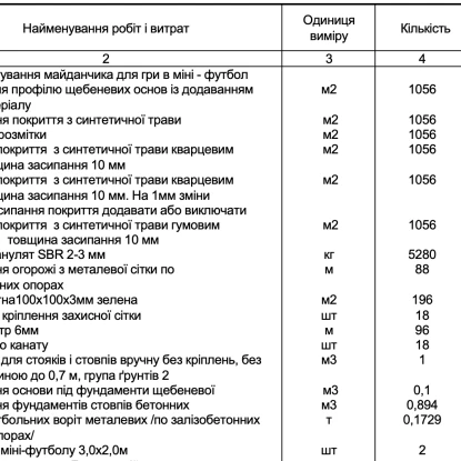 Перелік робіт. Скриншот з тендерної документації