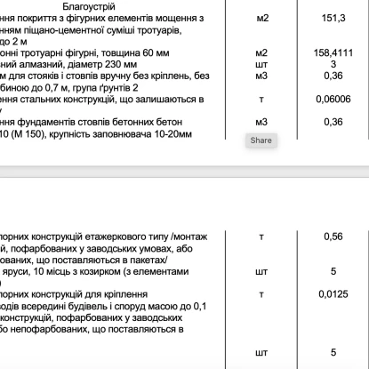 Перелік робіт. Скриншот з тендерної документації