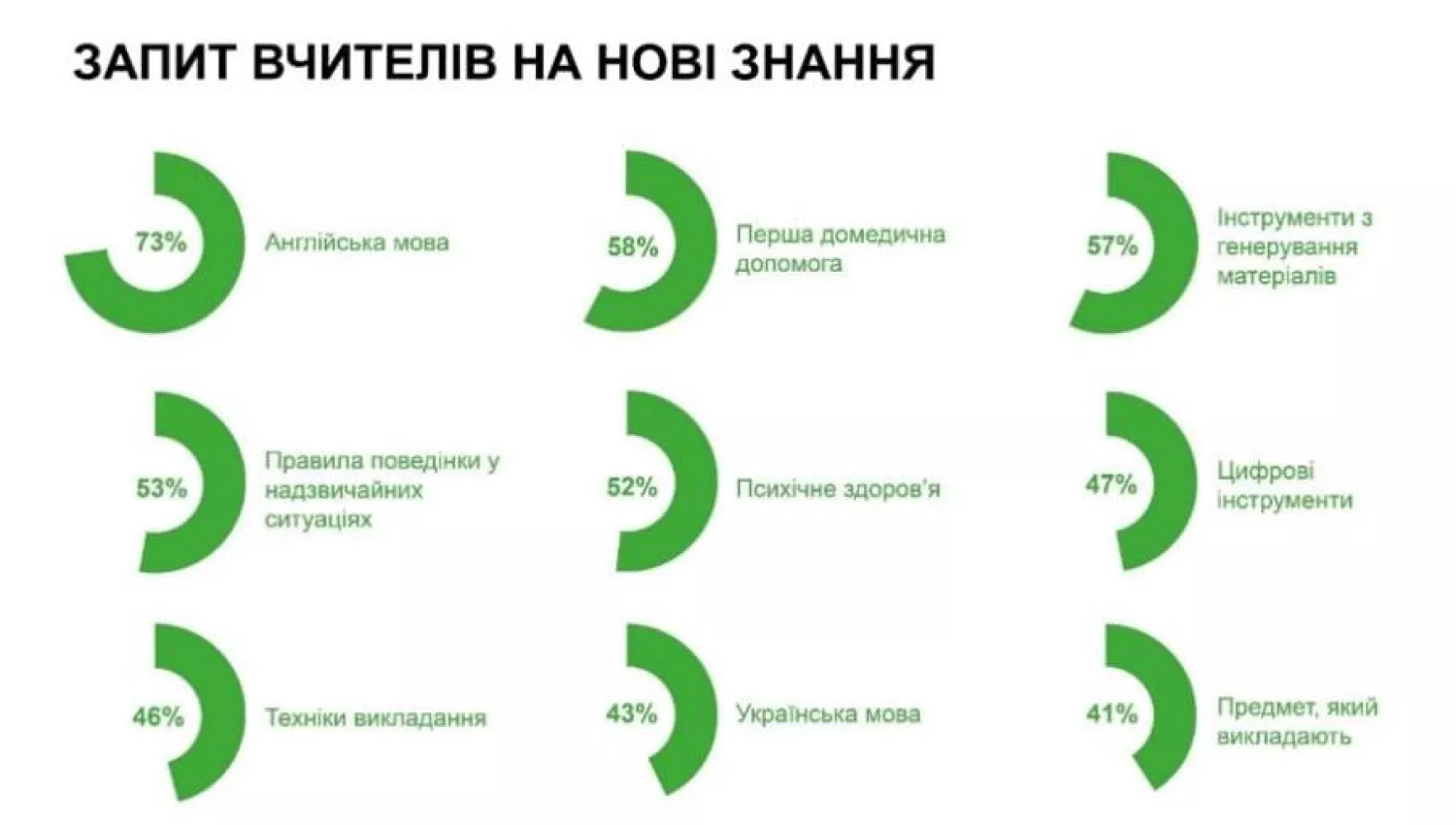 Інфографіка дослідження «Вчителі України: кадровий потенціал»