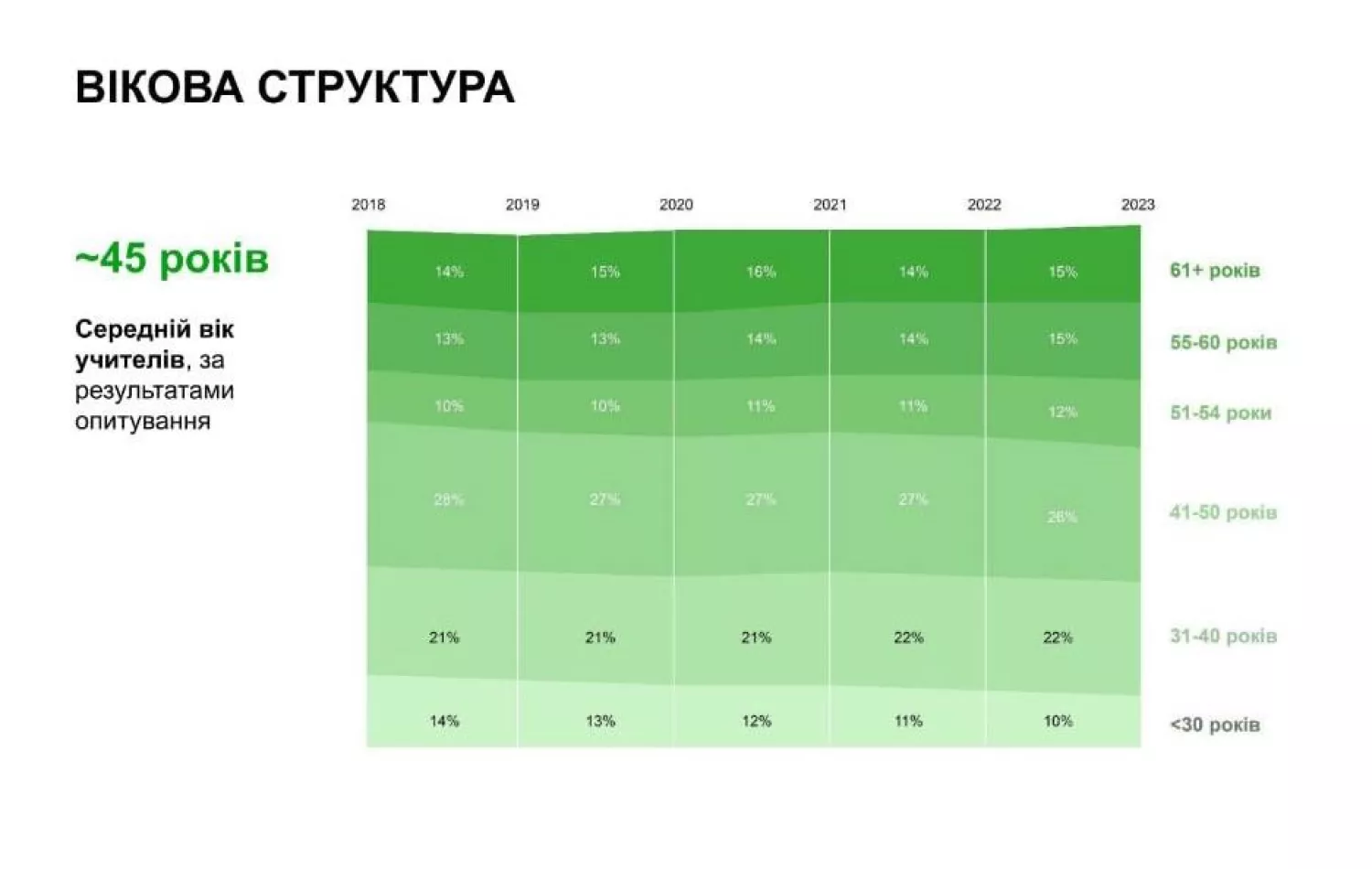 Інфографіка дослідження «Вчителі України: кадровий потенціал»