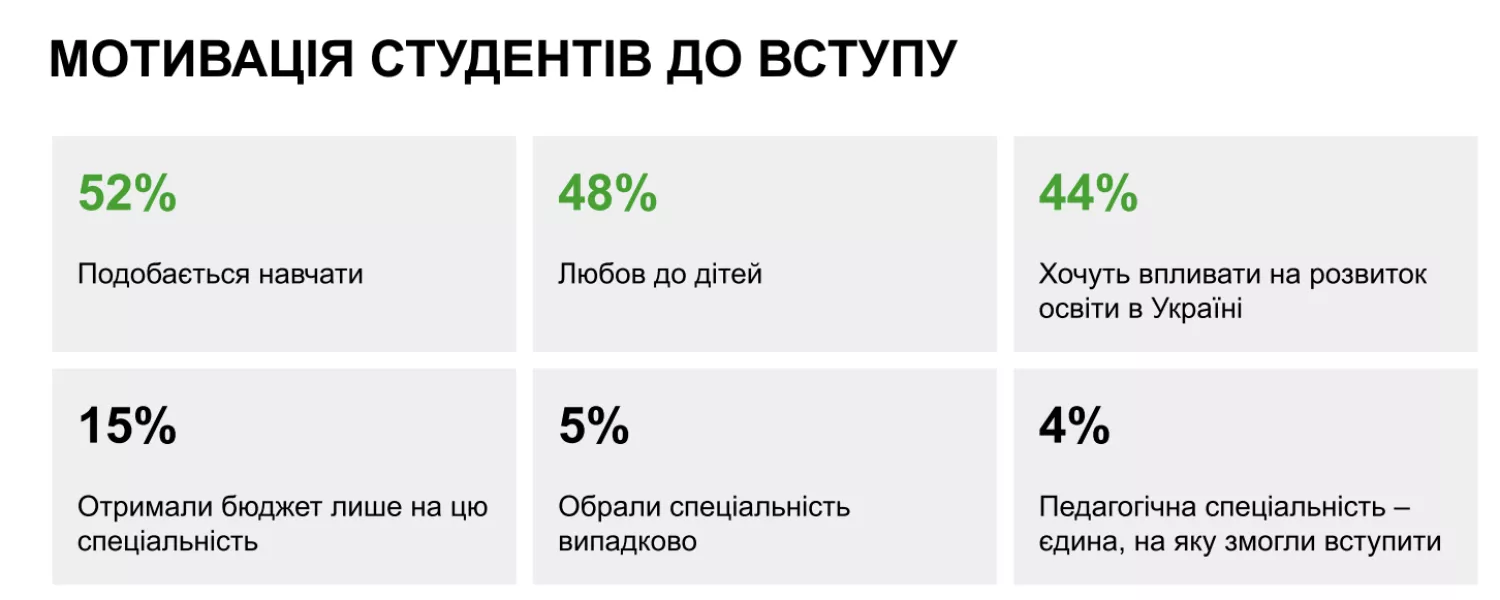 motivation of students for admission to pedagogical education. Screenshot from the FAMA study