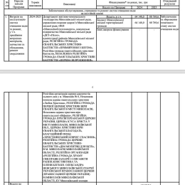 Changes to the «Affordable Water» program. Screenshot from the solution project