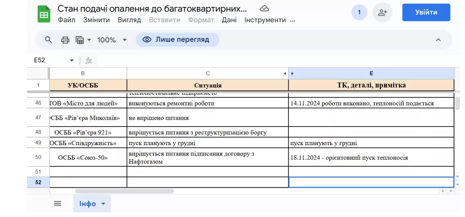 Скриншот з сайту Департаменту ЖКГ