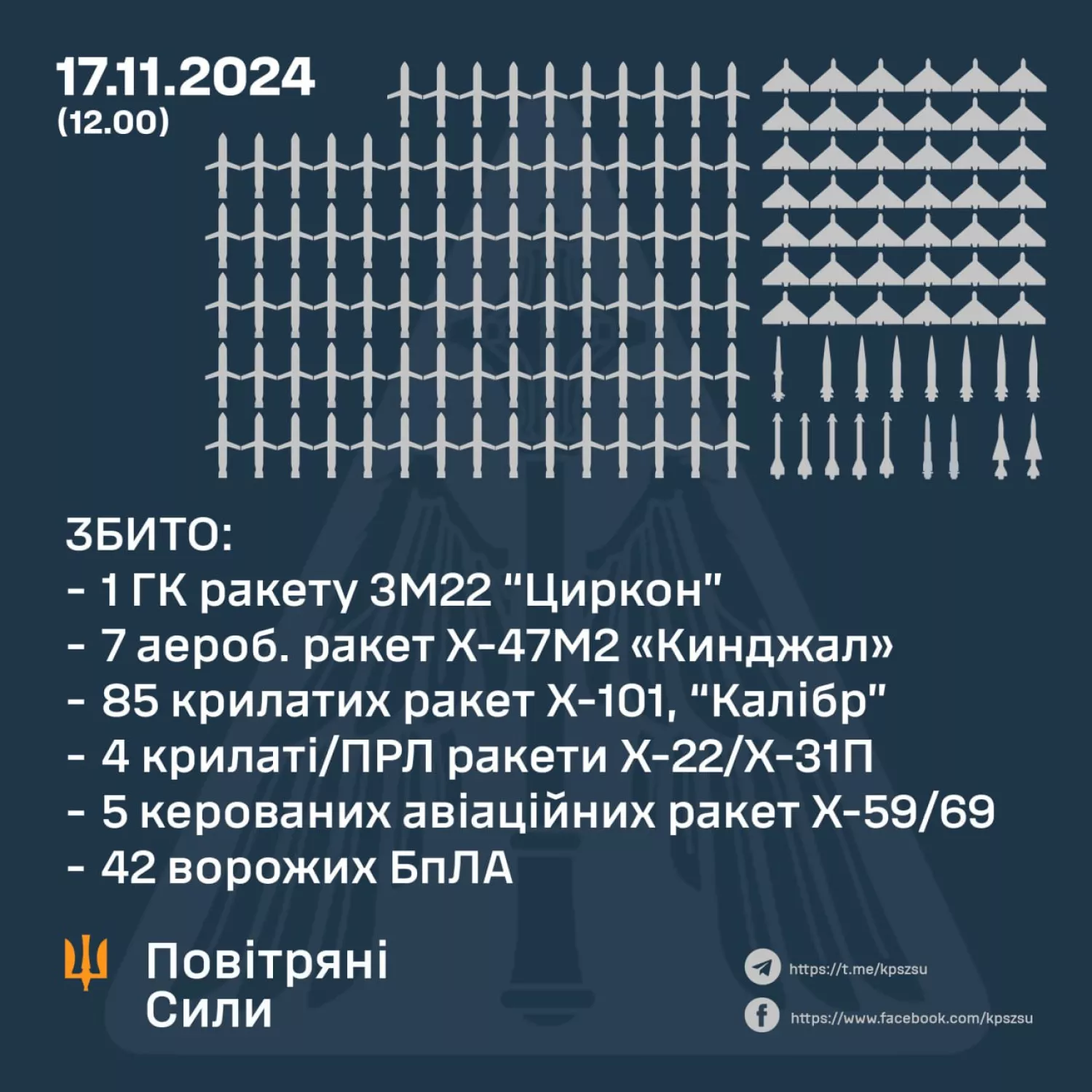 Изображение: Воздушные силы