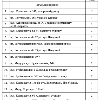 Список мест для торговли елками.