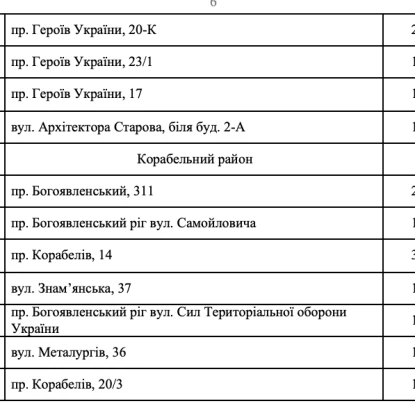 Список мест для торговли елками.