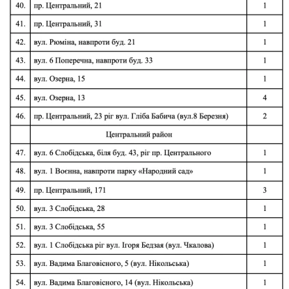 Список мест для торговли елками.