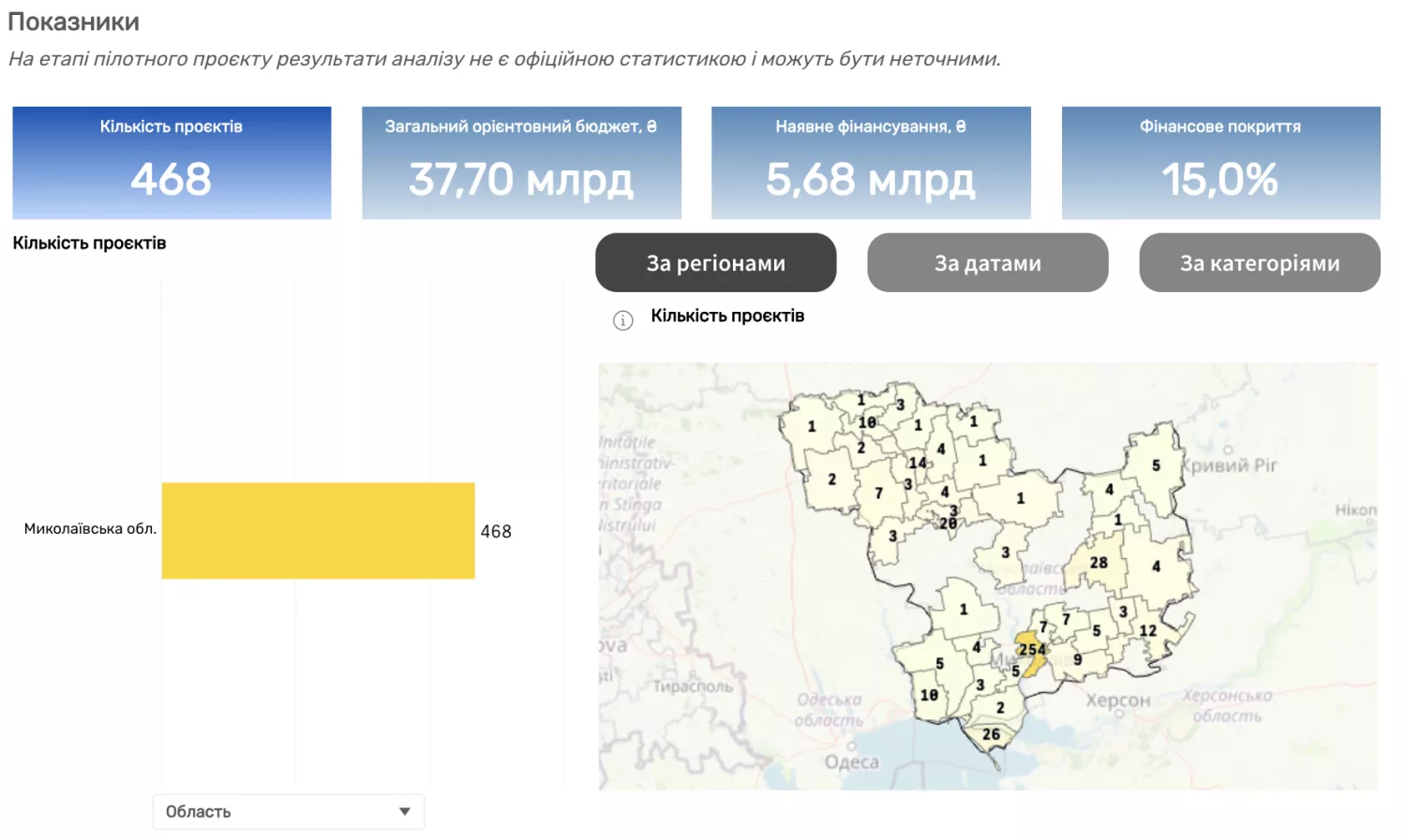 The number of projects for the reconstruction of the Mykolaiv Oblast, data from the DREAM system